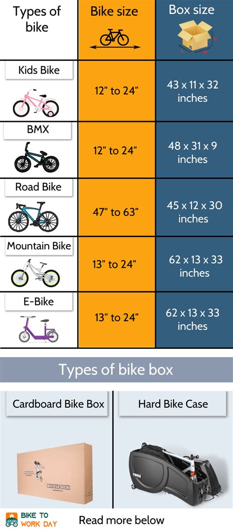 road bike box sizes